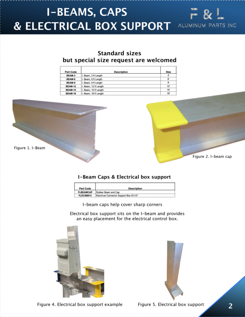 AC I BEAMS